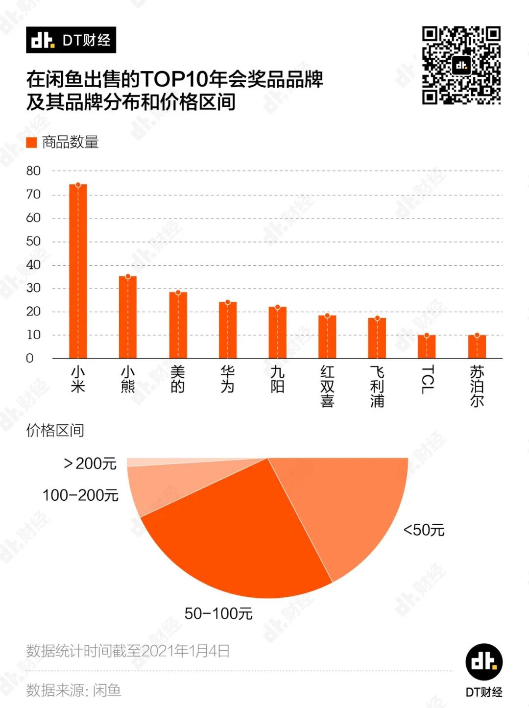 鸟哥笔记,行业动态,DT财经,小红书,闲鱼,小红书