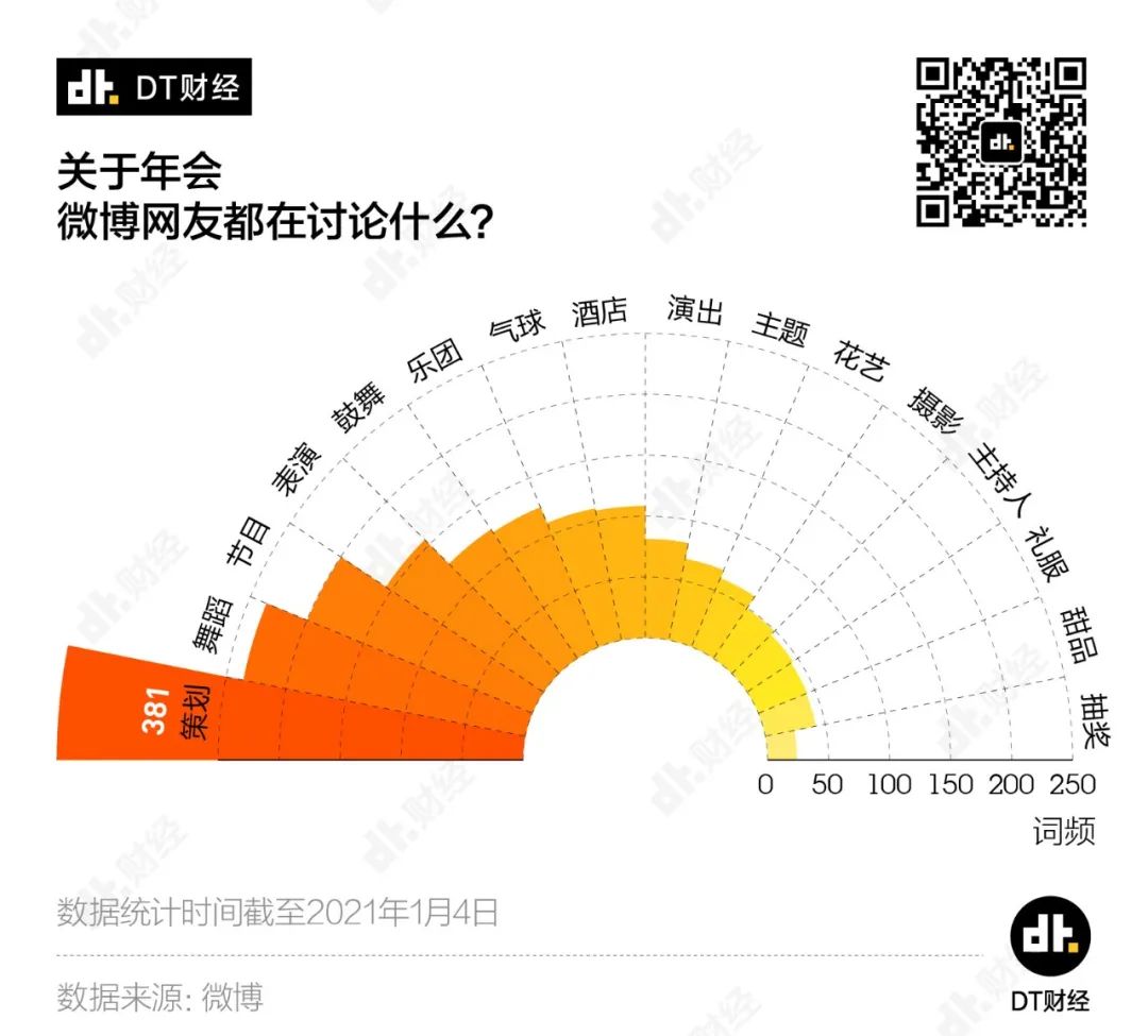 鸟哥笔记,行业动态,DT财经,小红书,闲鱼,小红书