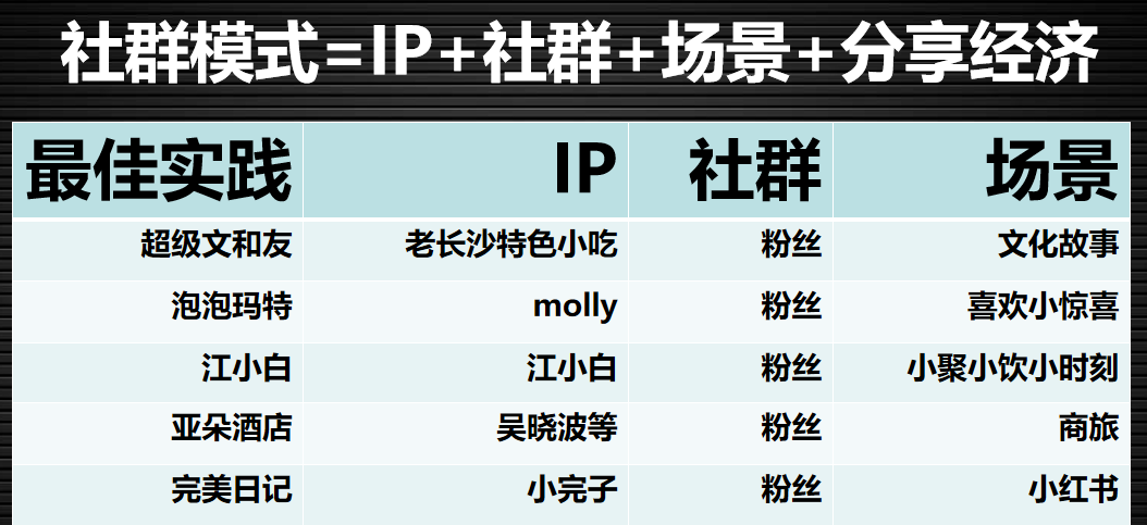 2021 年，关乎社群生死的 3 个故事