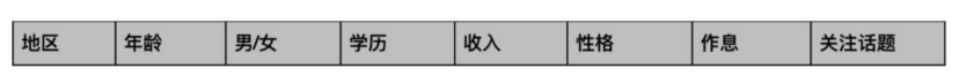 万字干货 | 掌握社群变现的这12个技巧，转化率成倍增长