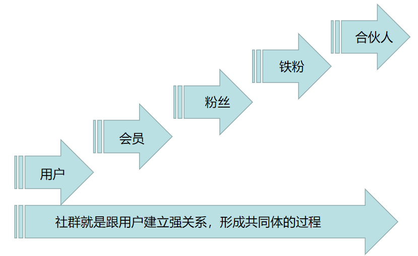 2021 年，关乎社群生死的 3 个故事