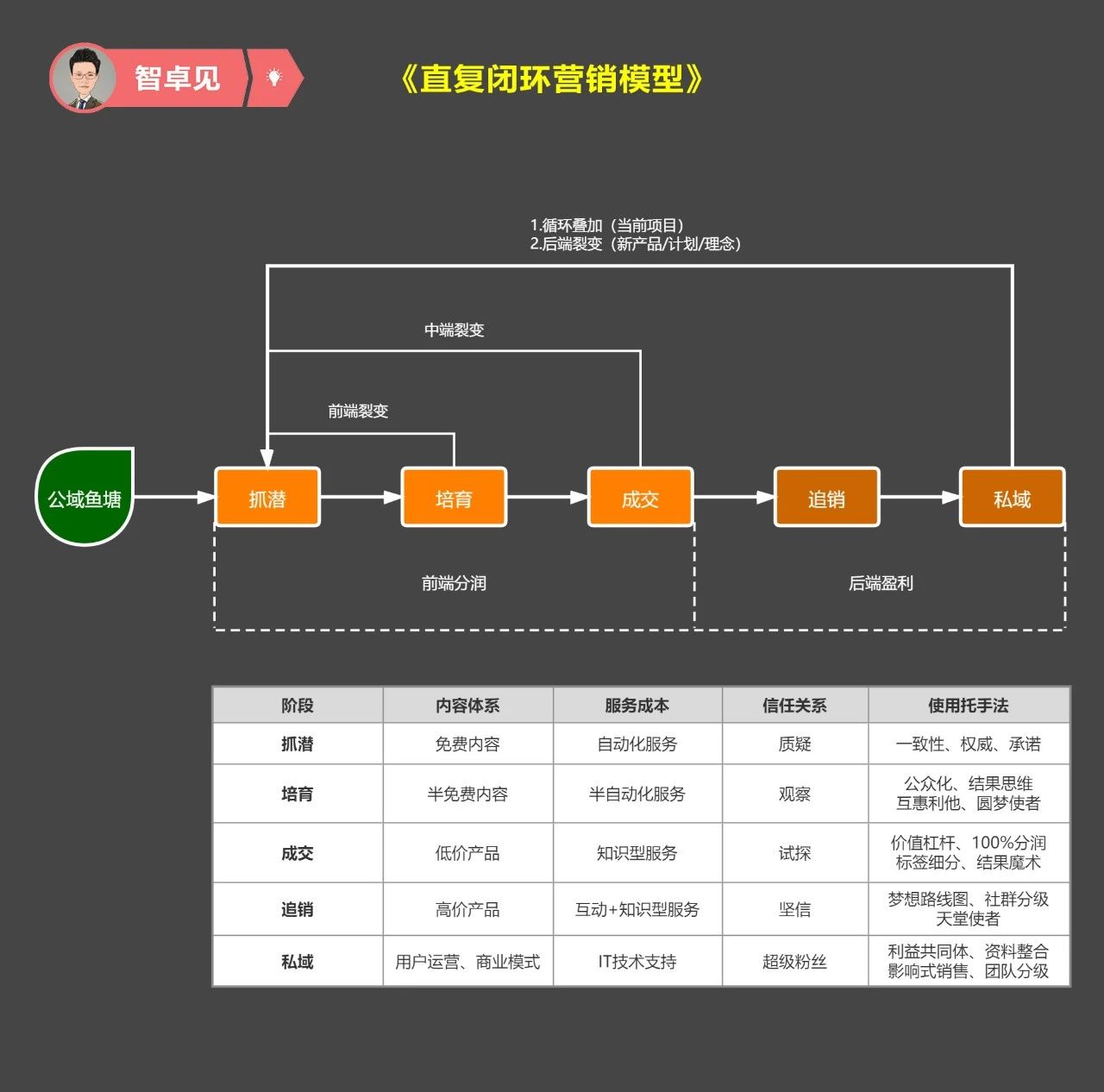 跳出电商平台做运营，让产品一飞冲天