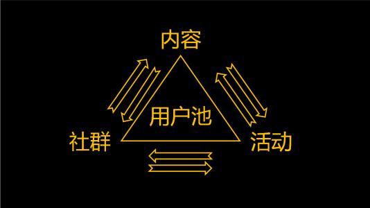 服装行业1个月裂变300个社群，50万订单，怎么玩转社群运营