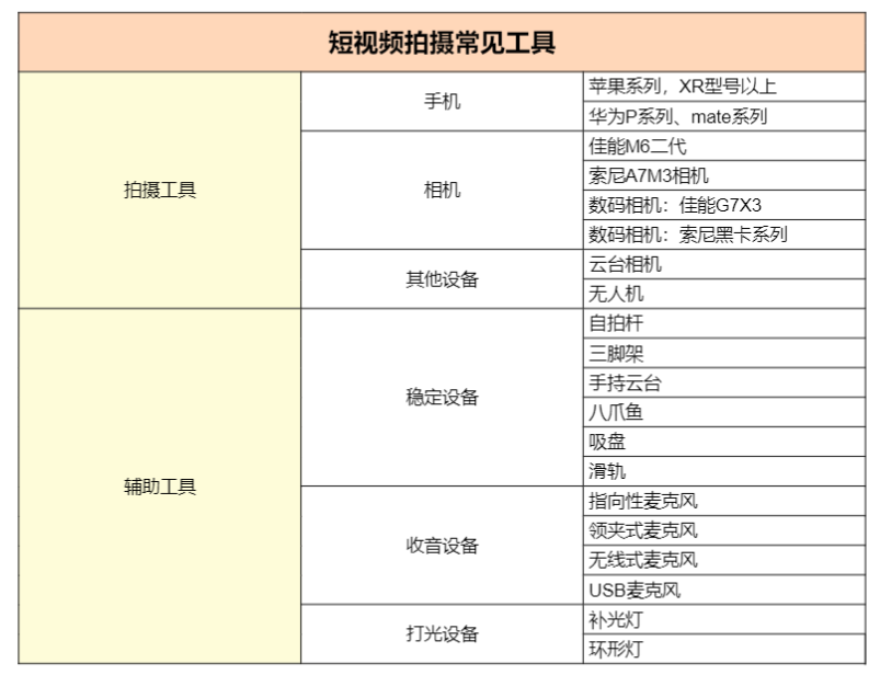 鸟哥笔记,视频直播,阿涛和初欣,电商,抖音,短视频,带货,电商,抖音,直播