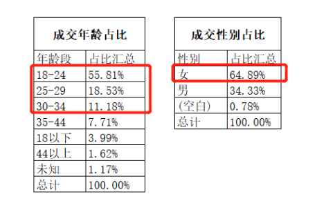 鸟哥笔记,信息流,宁阿姨,素材,用户,案例分析,广告投放,信息流广告