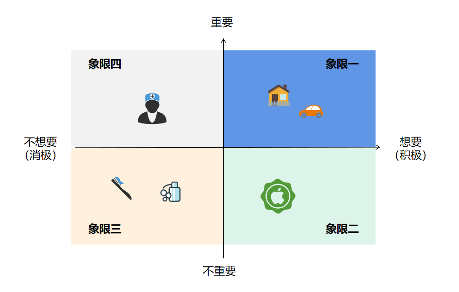 鸟哥笔记,信息流,宁阿姨,素材,用户,案例分析,广告投放,信息流广告