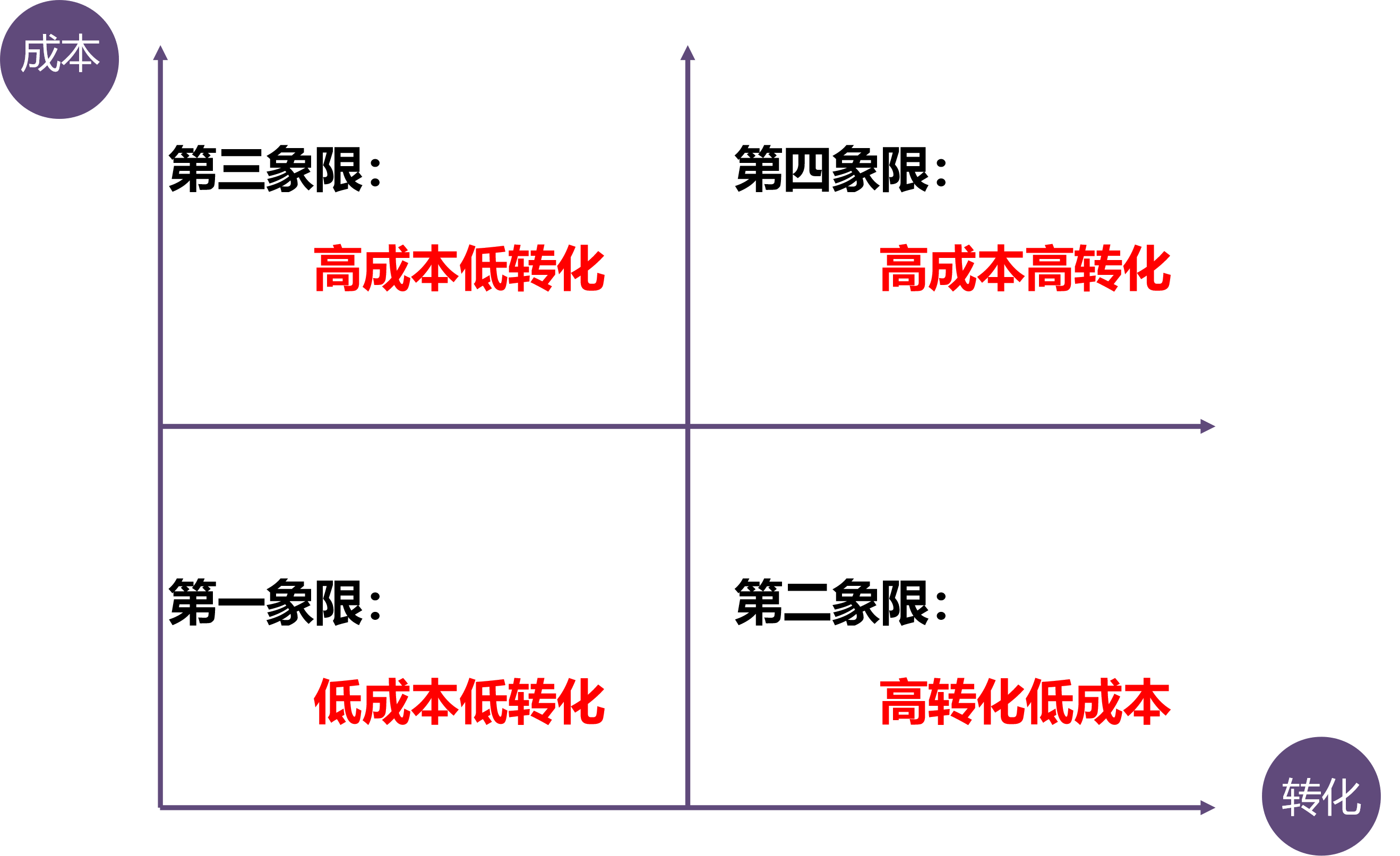 鸟哥笔记,职场成长,π爷运营,运营入门,运营规划 ,运营工具,总结,工作