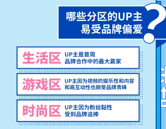 鸟哥笔记,视频直播,微果酱,涨粉,B站,短视频