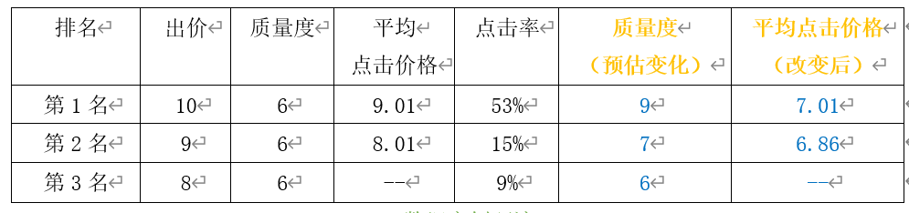 鸟哥笔记,SEM,九枝兰,SEM,谷歌,SEO,关键词,搜索词,策略