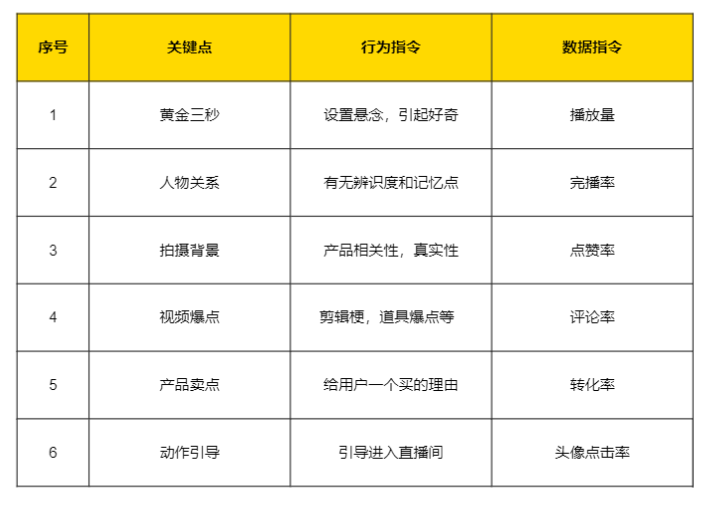 鸟哥笔记,视频直播,阿涛和初欣,电商,抖音,短视频,带货,电商,抖音,直播