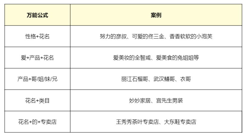 抖音直播教科书级实操方法论，人人都该掌握！