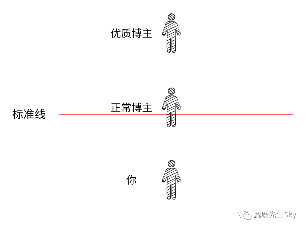 鸟哥笔记,新媒体运营,麋鹿先生Sky,小红书,分享