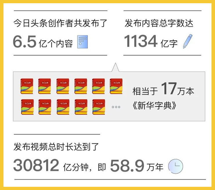 了解头条内容破圈“三最”法则