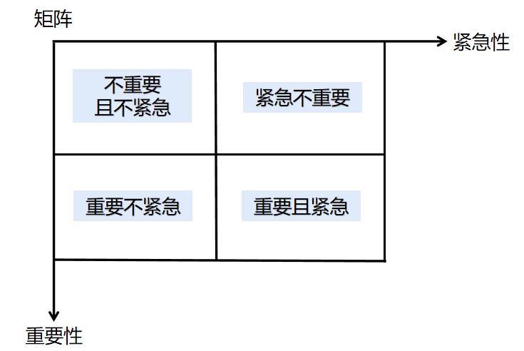 鸟哥笔记,用户运营,许梓旭,私域流量,获客,留存,营销,社群运营