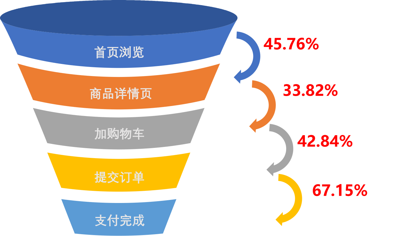 鸟哥笔记,职场成长,π爷运营,运营入门,运营规划 ,运营工具,总结,工作