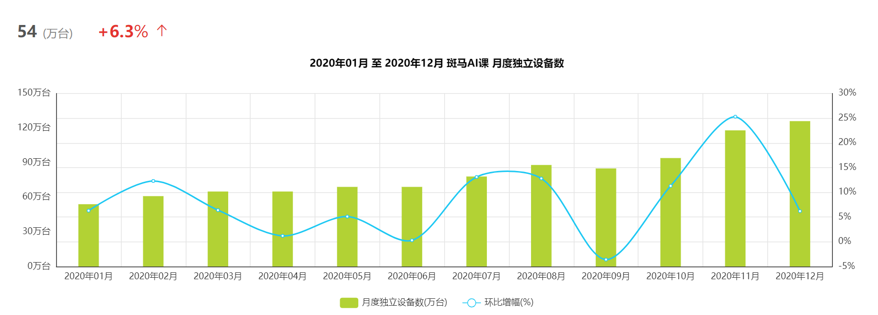 鸟哥笔记,活动运营,拾光的Shelly,线上,案例分析,活动策划,活动案例,活动