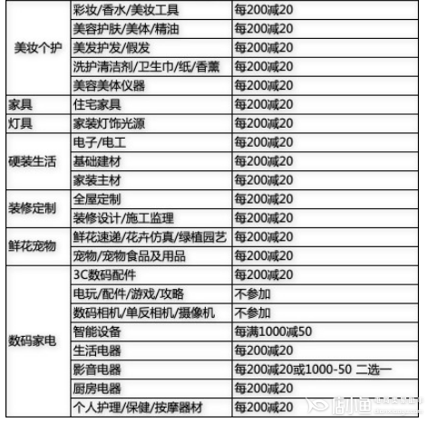 淘宝新势力周春【跨店满减】如何设置？优惠券如何计算？