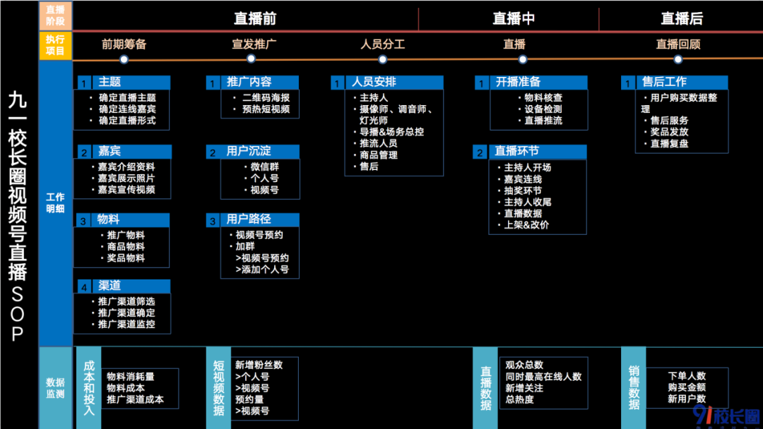 鸟哥笔记,视频直播,教培校长参考,微信视频号,变现,视频号,短视频,直播