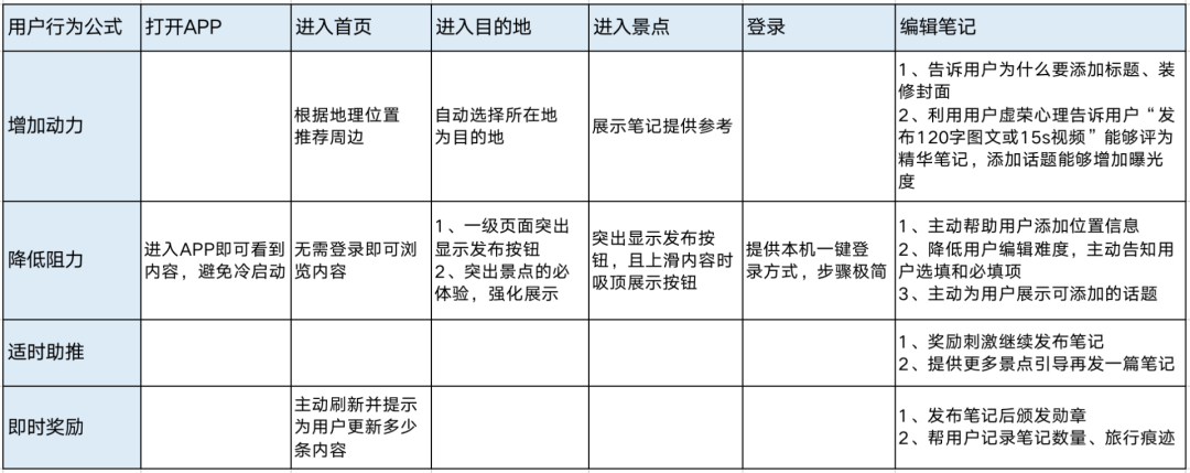 马蜂窝旅游怎么做新用户激活