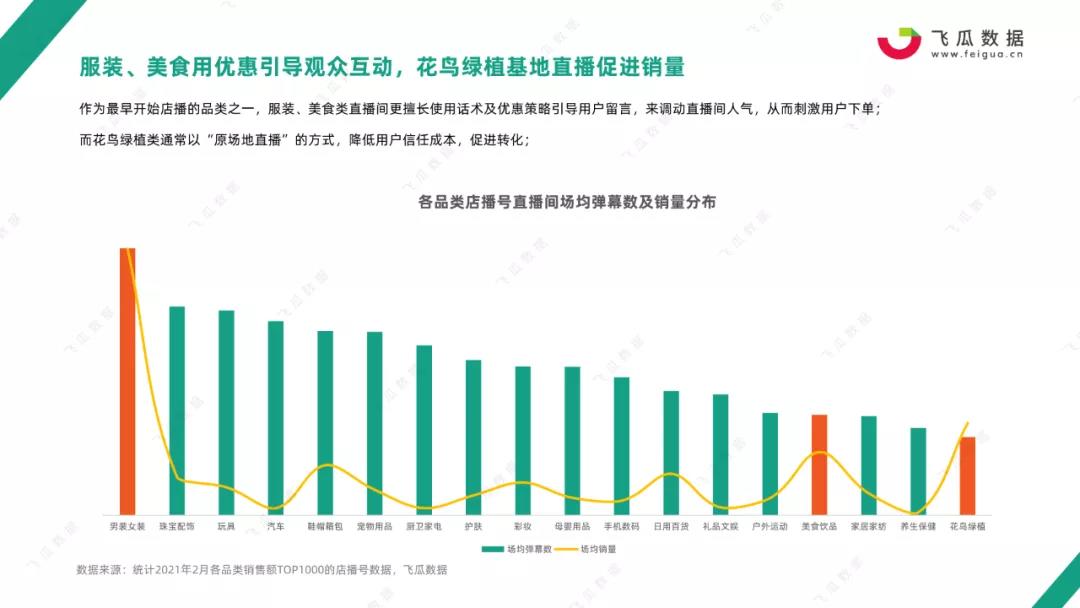 鸟哥笔记,行业动态,飞瓜数据,行业报告,电商,抖音,电商