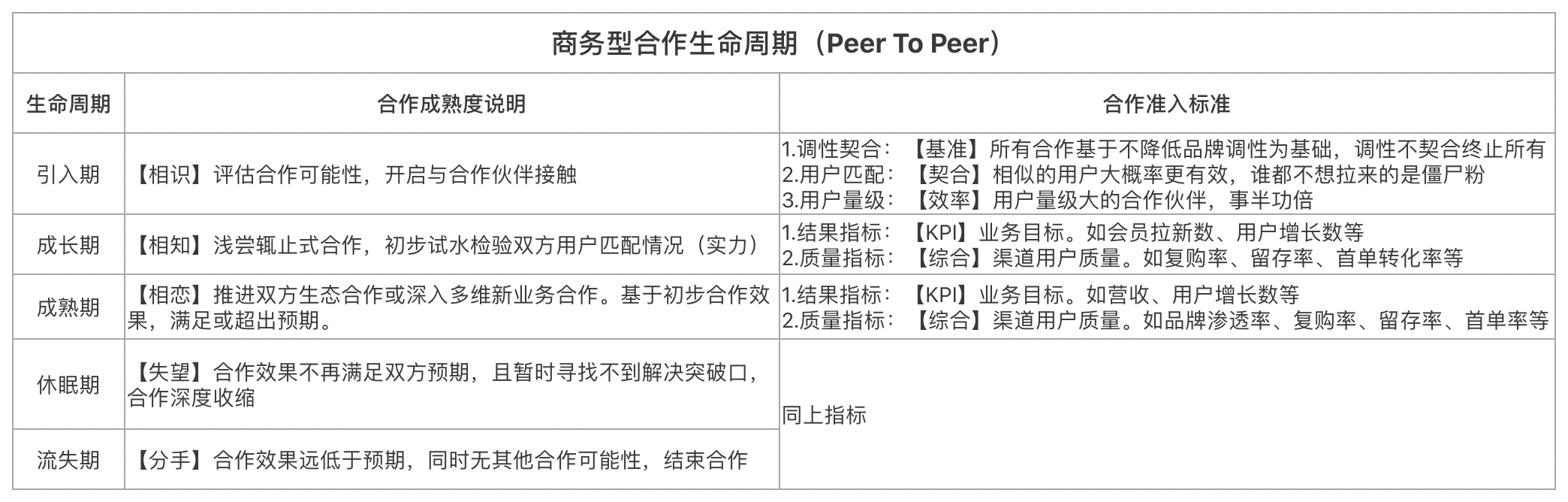 流量池重要破局：外部渠道合作体系