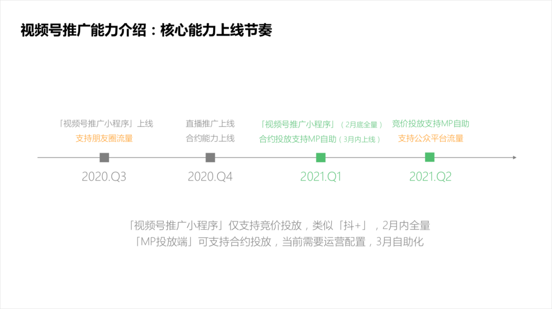 今年，腾讯会继续“下注”私域？