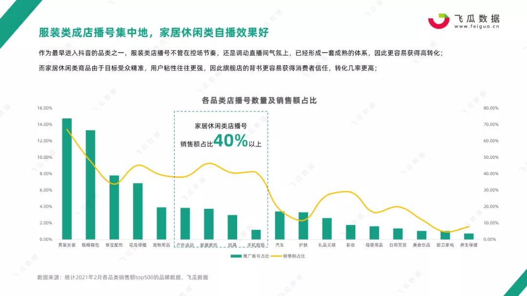 鸟哥笔记,行业动态,飞瓜数据,行业报告,电商,抖音,电商