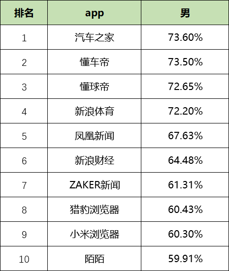 鸟哥笔记,信息流,艾奇SEM,广告投放,信息流广告