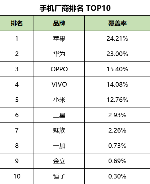 鸟哥笔记,信息流,艾奇SEM,广告投放,信息流广告