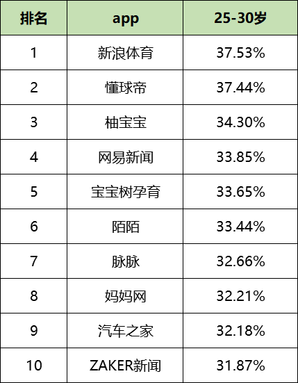 鸟哥笔记,信息流,艾奇SEM,广告投放,信息流广告