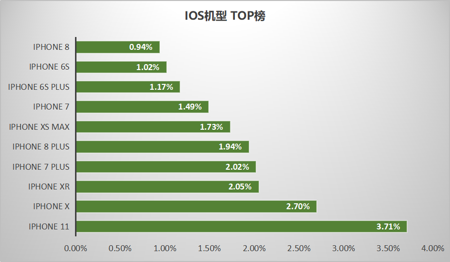 鸟哥笔记,信息流,艾奇SEM,广告投放,信息流广告