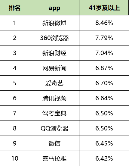 鸟哥笔记,信息流,艾奇SEM,广告投放,信息流广告