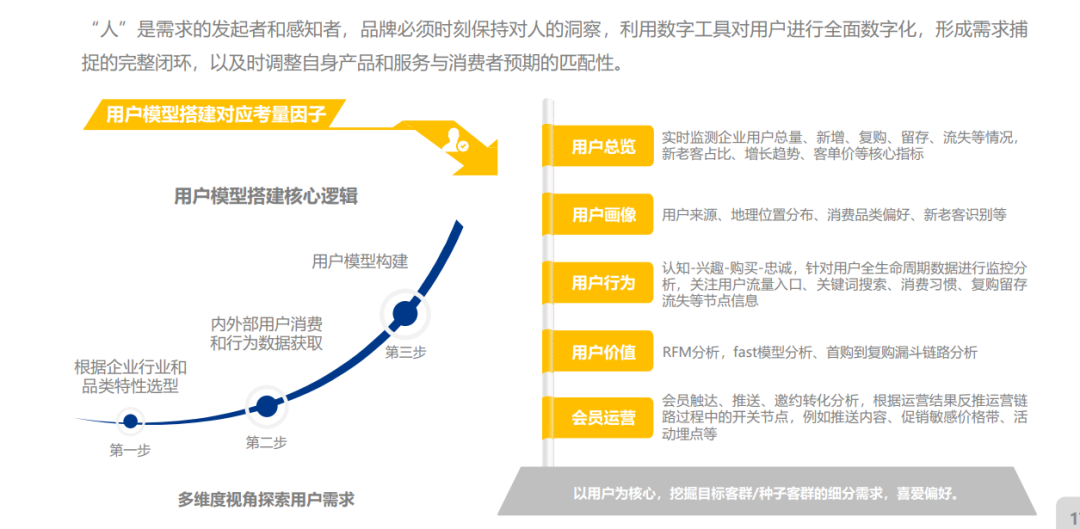 鸟哥笔记,品牌策略,社区营销研究院,钟薛高,泡泡玛特,品牌营销,花西子,产品,策略,互联网,品牌