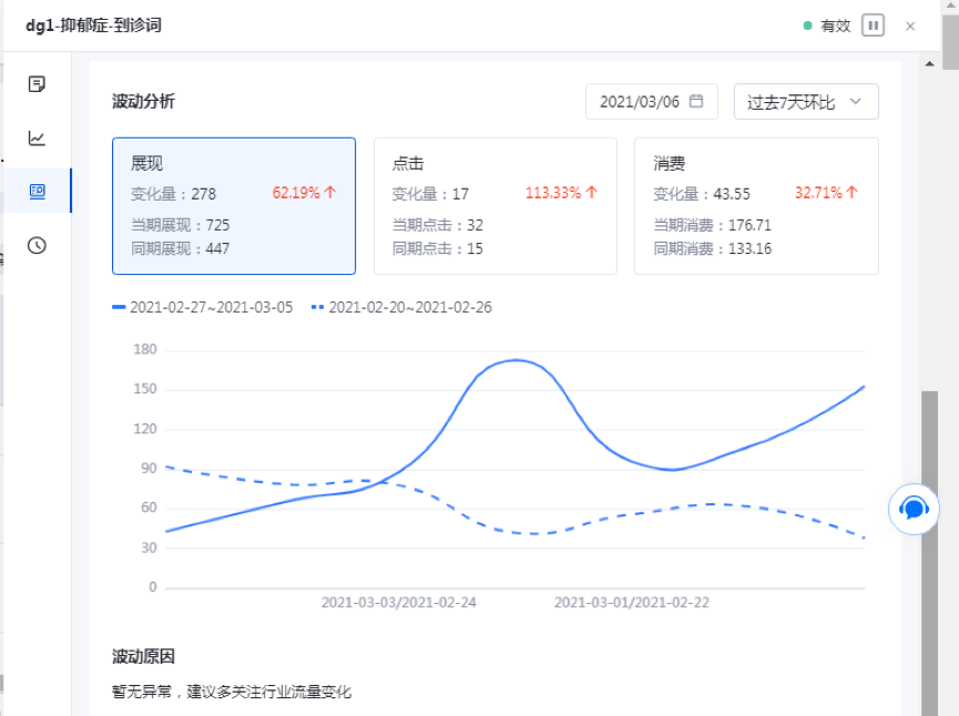 鸟哥笔记,信息流,九枝兰,竞价,搜索广告,投放,广告投放,信息流广告