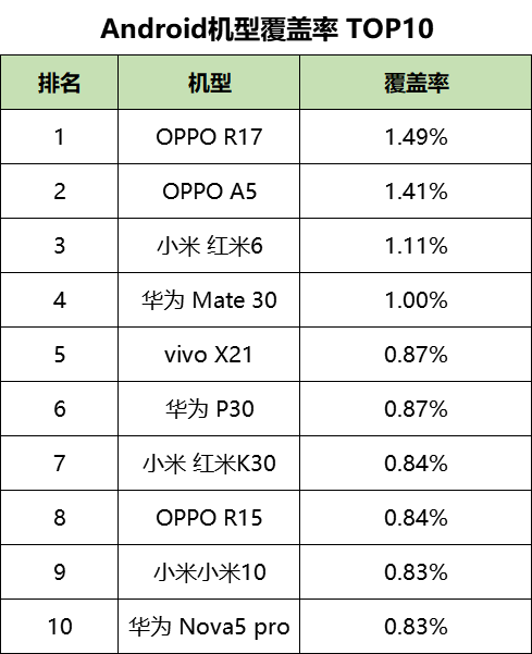 鸟哥笔记,信息流,艾奇SEM,广告投放,信息流广告