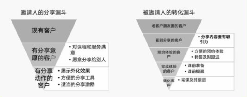 鸟哥笔记,活动运营,野生运营社区,活动海报,案例拆解,活动