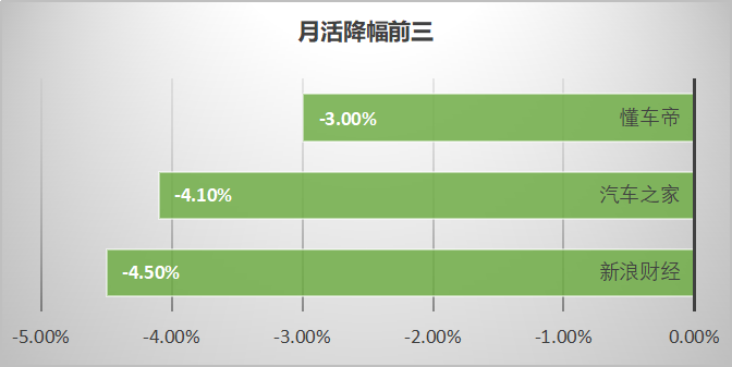 鸟哥笔记,信息流,艾奇SEM,广告投放,信息流广告