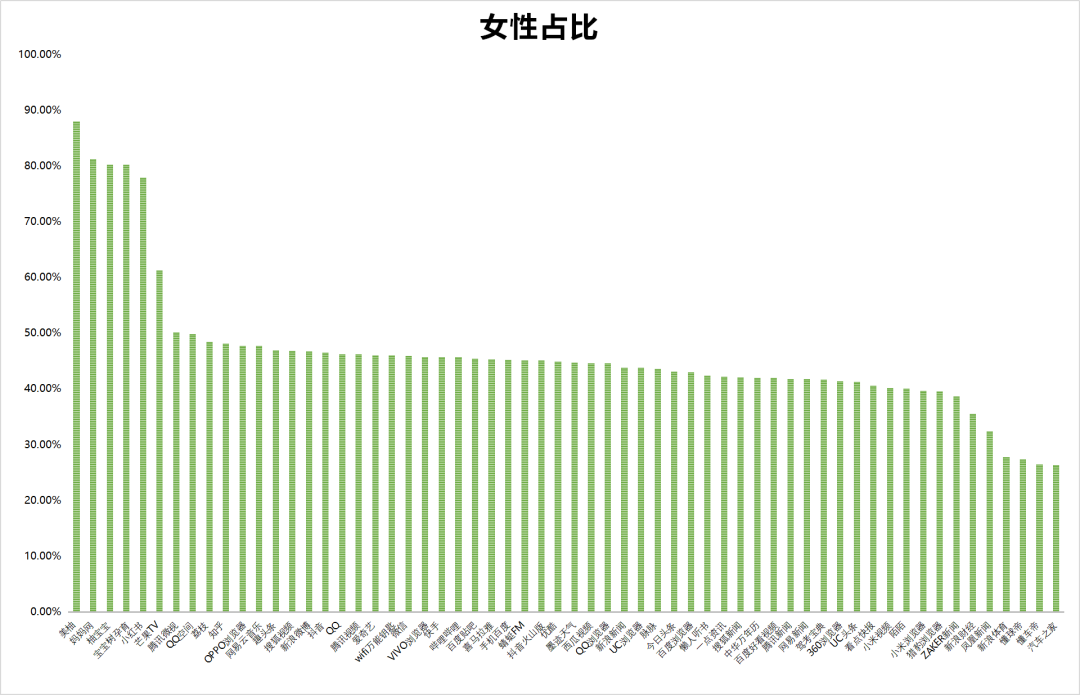 鸟哥笔记,信息流,艾奇SEM,广告投放,信息流广告