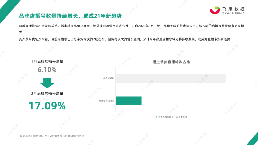 鸟哥笔记,行业动态,飞瓜数据,行业报告,电商,抖音,电商