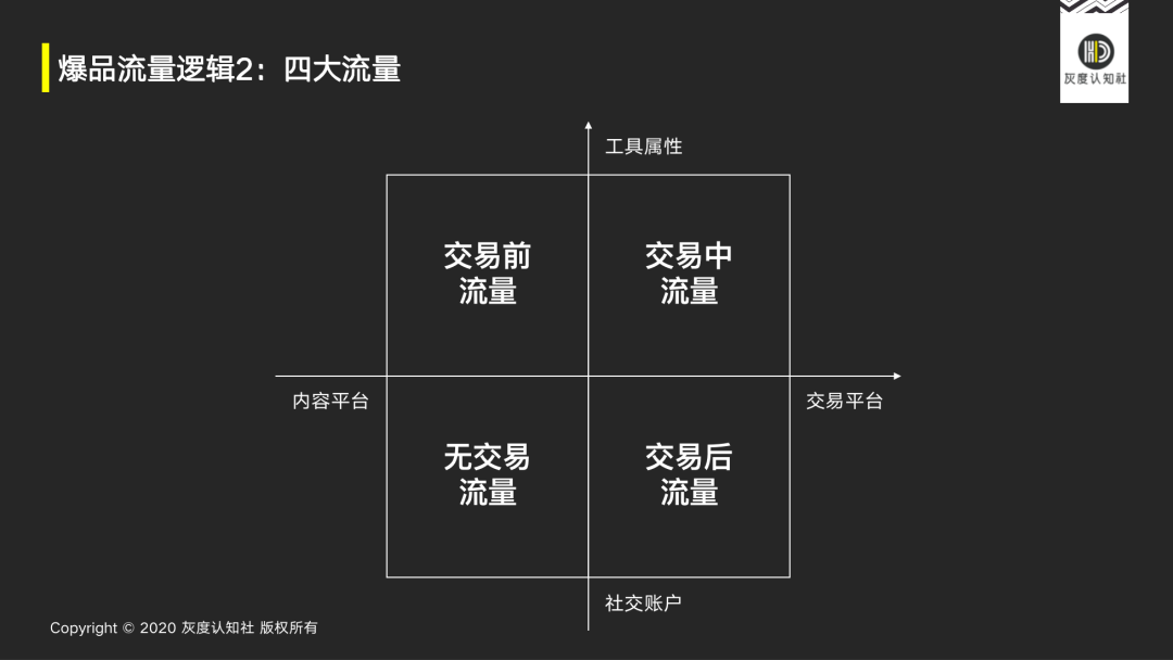 爆品与流量的底层逻辑