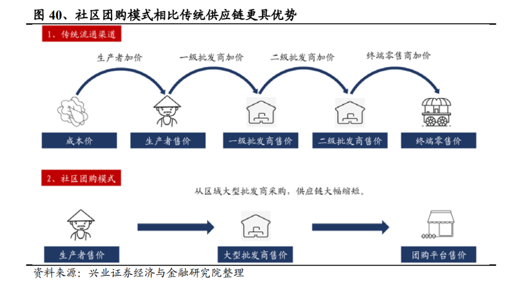 鸟哥笔记,行业动态,社区营销研究院,互联网,行业动态