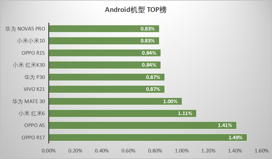 鸟哥笔记,信息流,艾奇SEM,广告投放,信息流广告