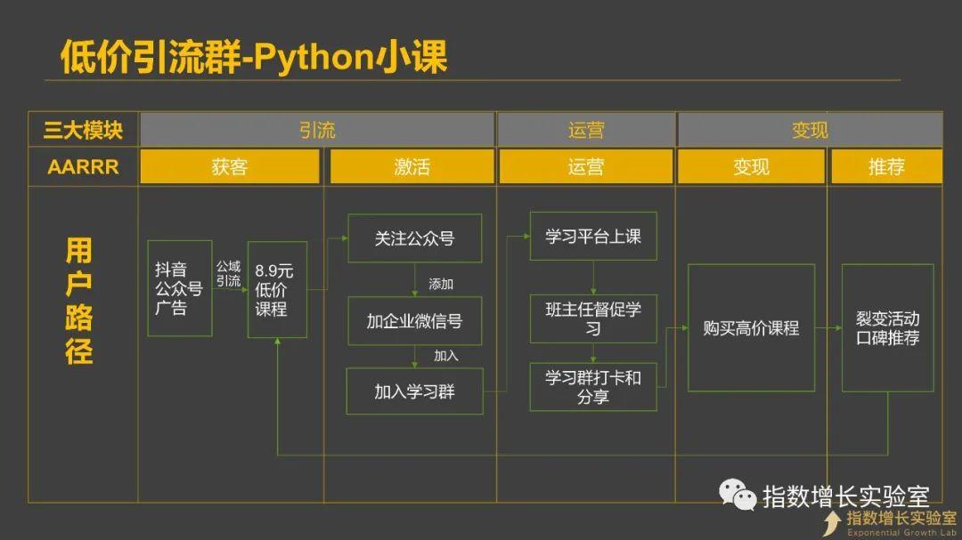 盘点微信群的4种私域玩法