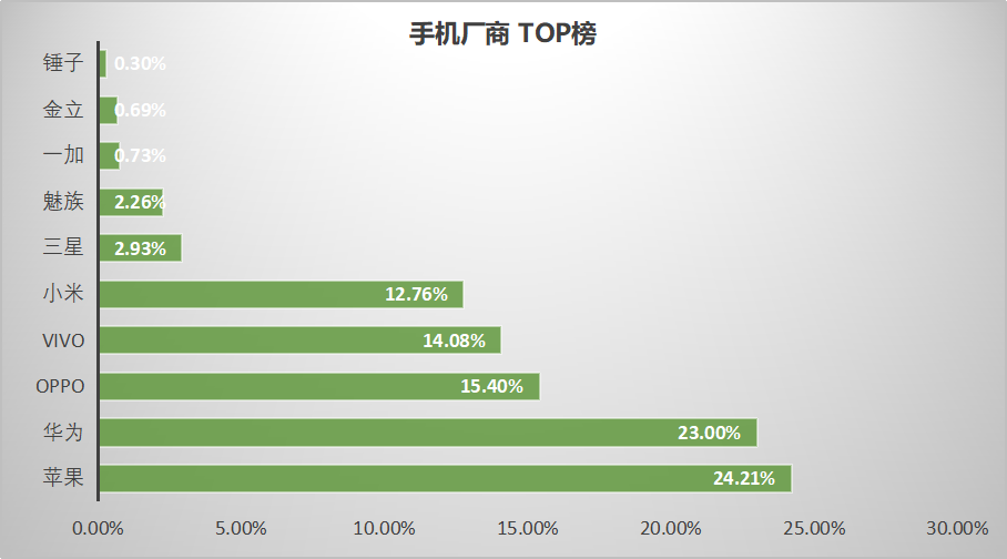 鸟哥笔记,信息流,艾奇SEM,广告投放,信息流广告