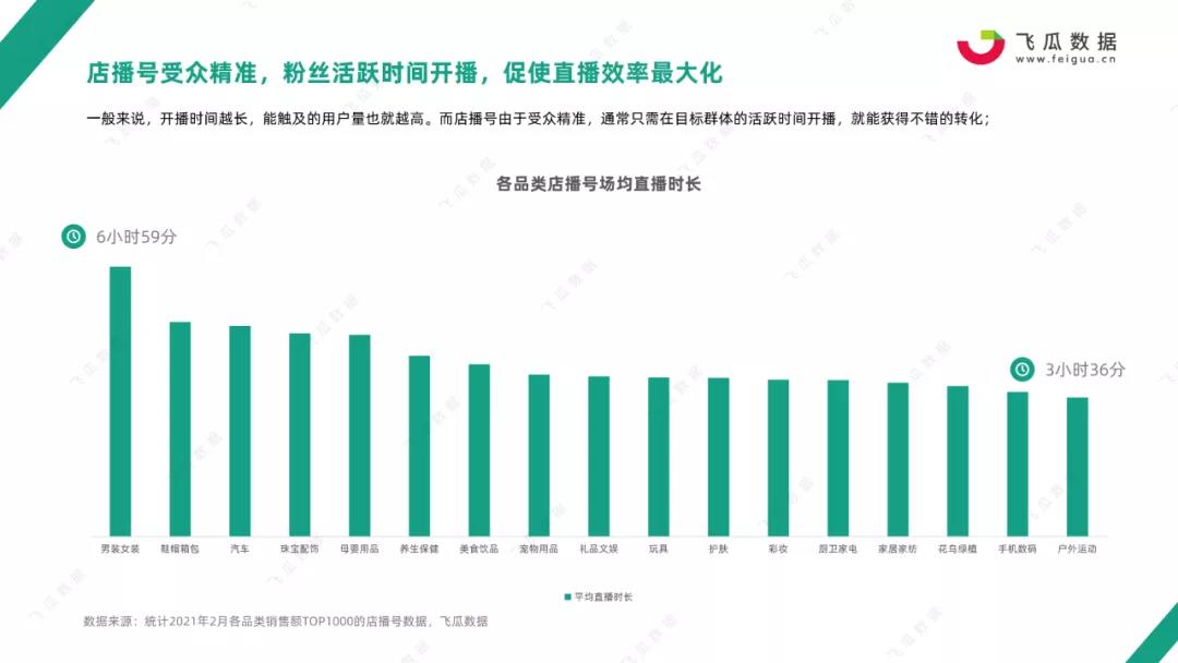 鸟哥笔记,行业动态,飞瓜数据,行业报告,电商,抖音,电商