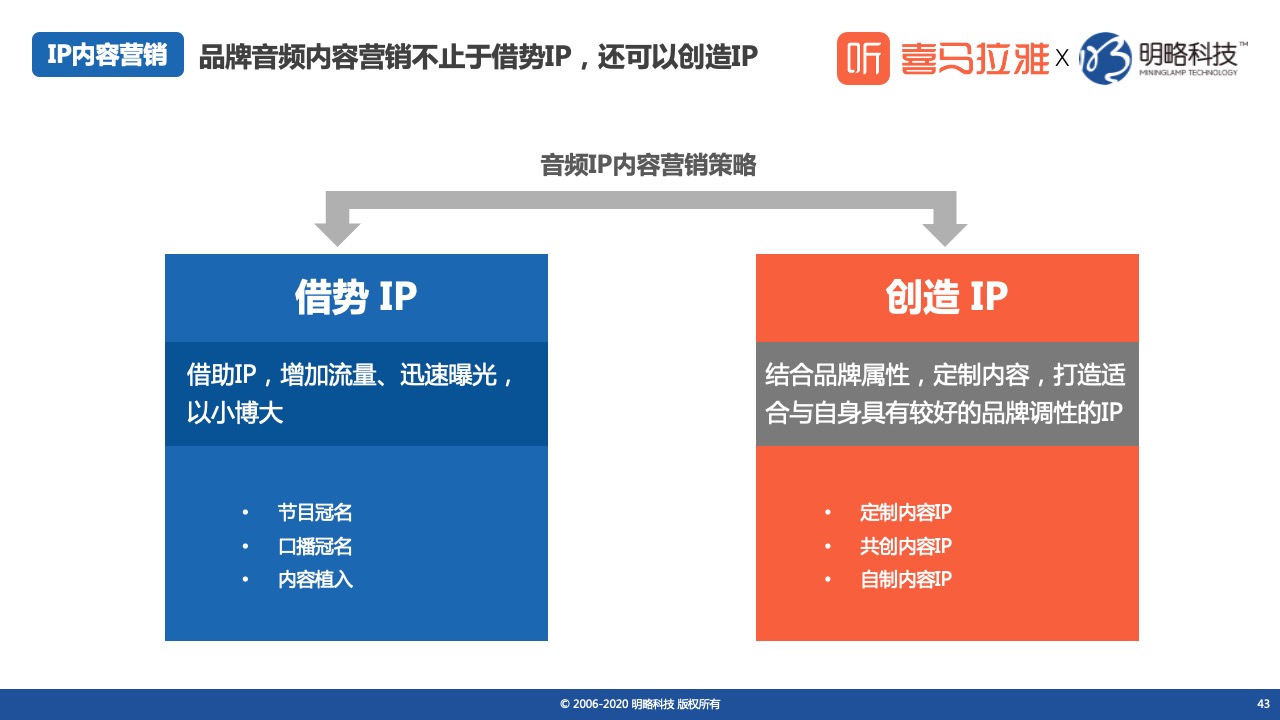 鸟哥笔记,行业动态,喜马拉雅,喜马拉雅,新媒体营销,行业动态