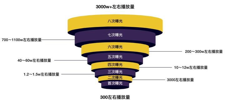 我坚持每天发抖音了，还是没法涨粉变现怎么办？