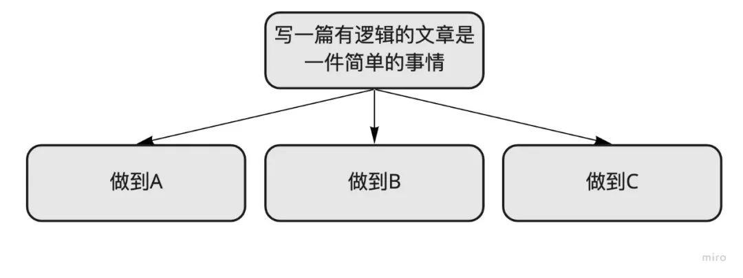 鸟哥笔记,新媒体运营,小慢同学,写作,内容运营,公众号,新媒体运营,新媒体运营