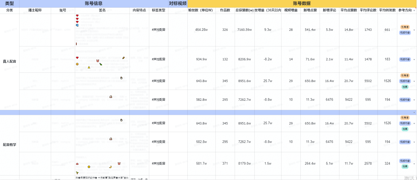 运营必看：9个维度拆解视频号爆款运营方案