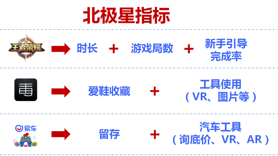 鸟哥笔记,数据运营,姜頔,数据运营,增长,分析方法,数据分析